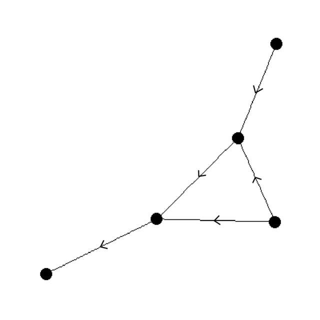 r How to draw an arrowhead in the middle of an edge in ggraph Stack