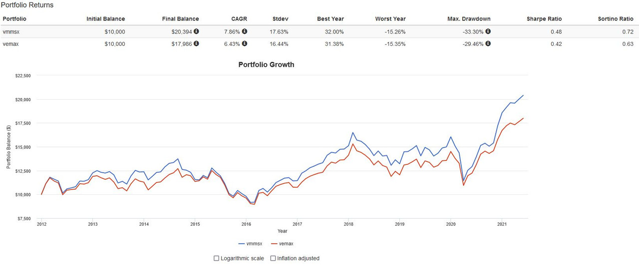 Is a bet on emerging market active managment worth it?