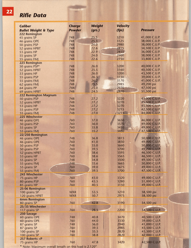 Winchester Powder Reloading Data 1 — Postimages