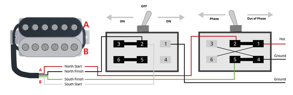 Help Request: Humbucker Coil Split with Out of Phase wiring | GuitarNutz 2