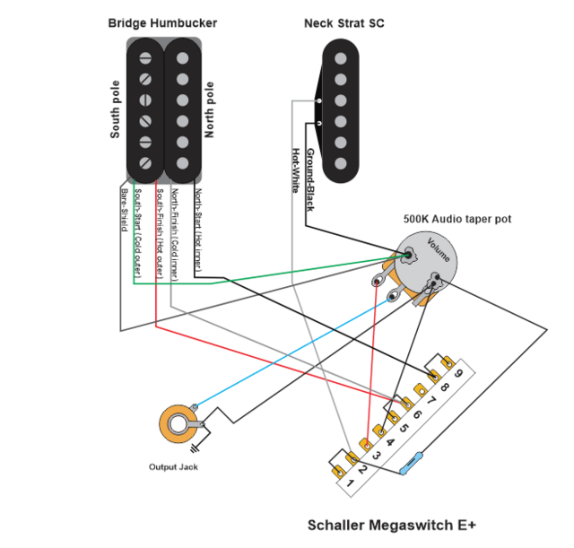 HS wiring question? GuitarNutz 2
