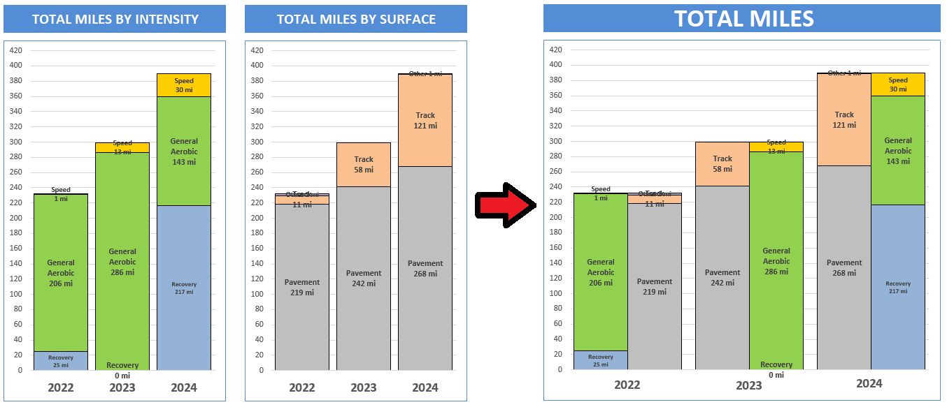 How to combine two bar charts with similar totals into one? : r/excel
