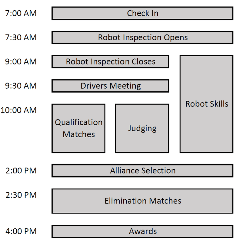 new mexico state 2023 schedule VRC, 2023 New Mexico VRC State Championship, Blended, InPerson Robot