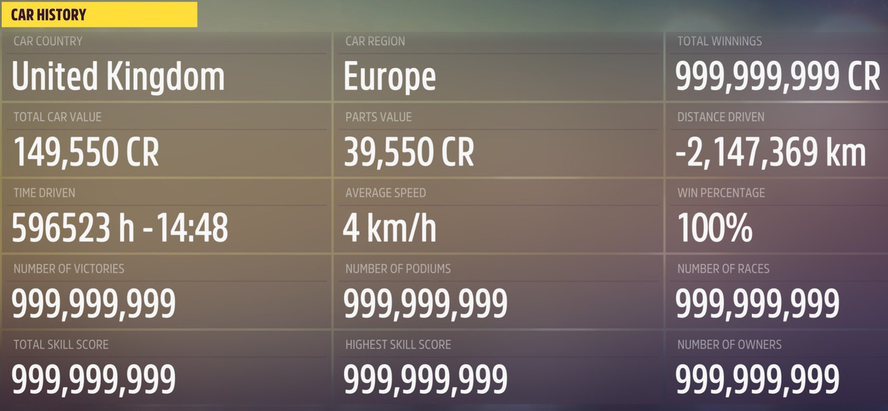 Forza Horizon 5 Latest Update - Page 15 - FearLess Cheat Engine