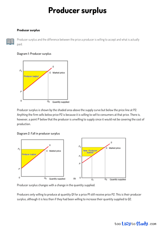Producer surplus economics notes explained with diagrams