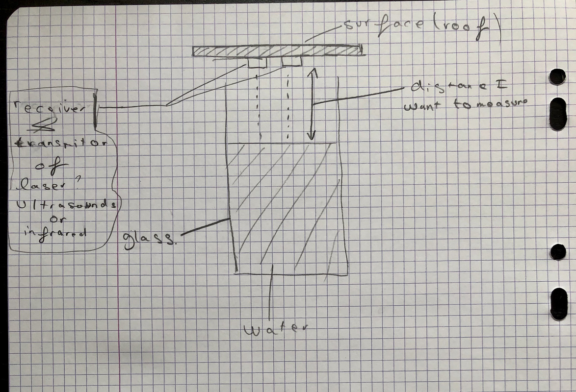 Measure distance water Project Guidance Arduino Forum