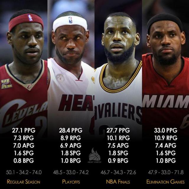 Kobe ranks himself, MJ and Lebron Page 15 Sports, Hip Hop & Piff