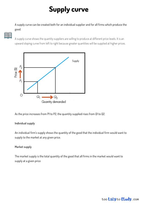 Supply curve economics notes explained with diagrams