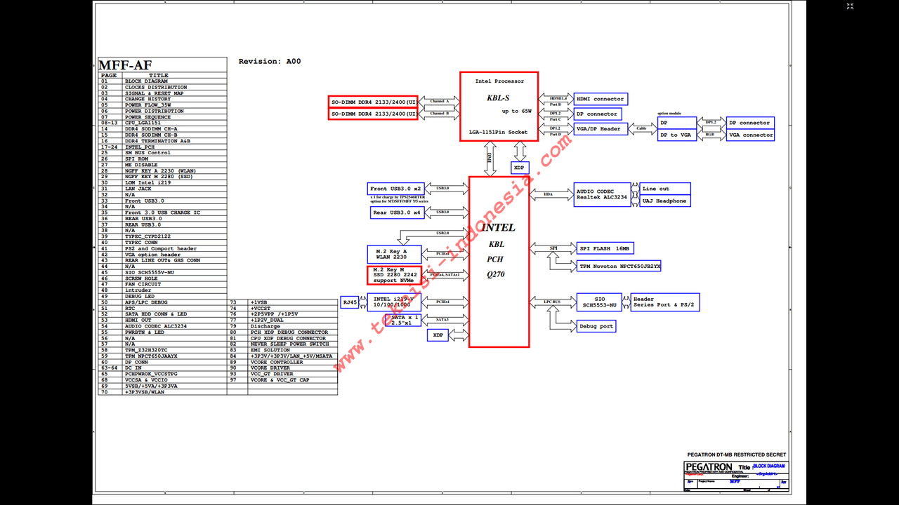 Dell OptiPlex 5050 - Pegatron MFF-AF schematic | Forum Teknisi Laptop
