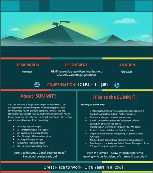 How to write job description Blog