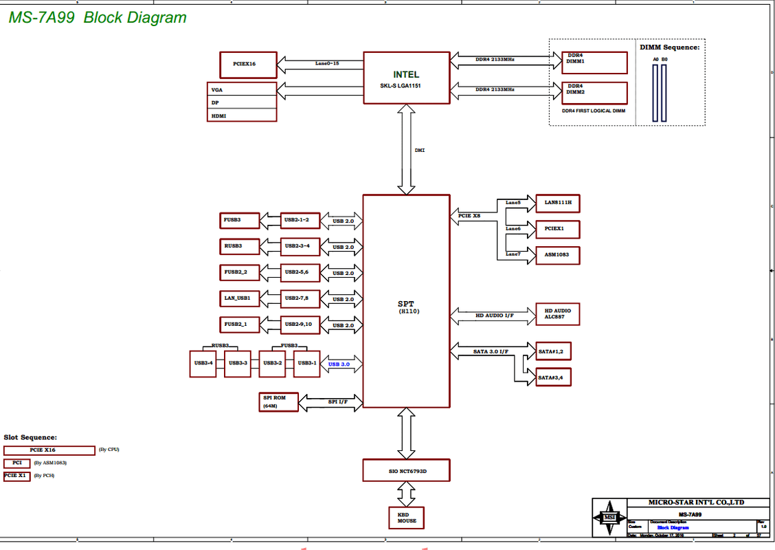 MS-7A99 REV1.0 Schematic | Forum Teknisi Laptop Indonesia