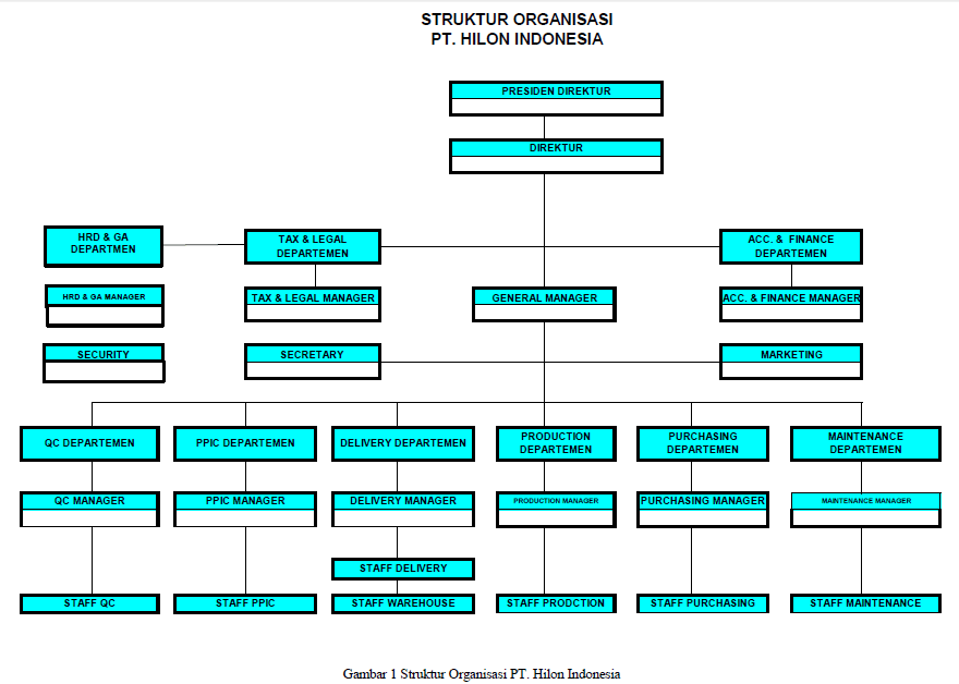 struktur organisasi pt apparel one indonesia Struktur matahari tbk