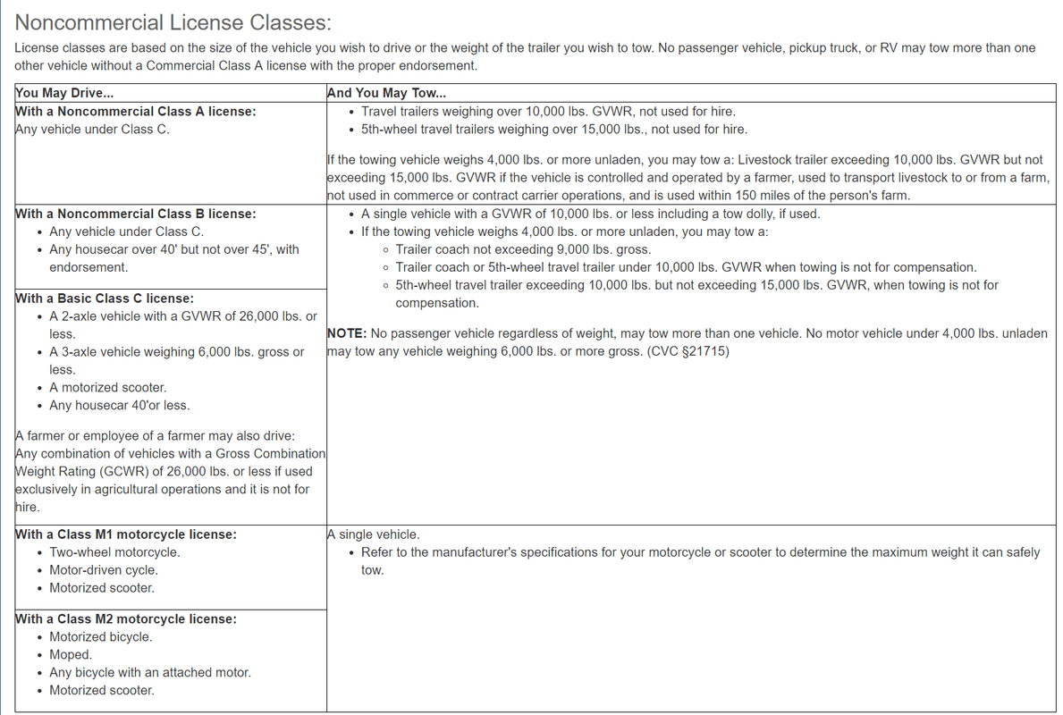 CA License Requirement Weight Limit Restriction iRV2 Forums