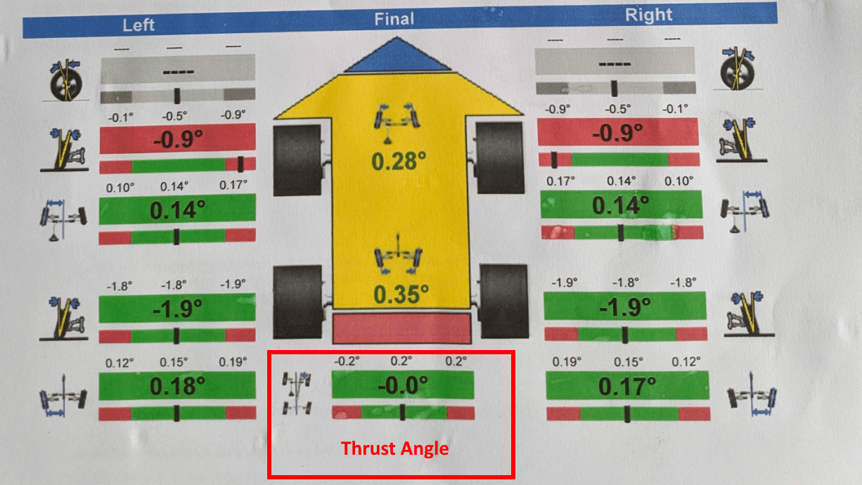Steering self centering, 3.0 The M3cutters