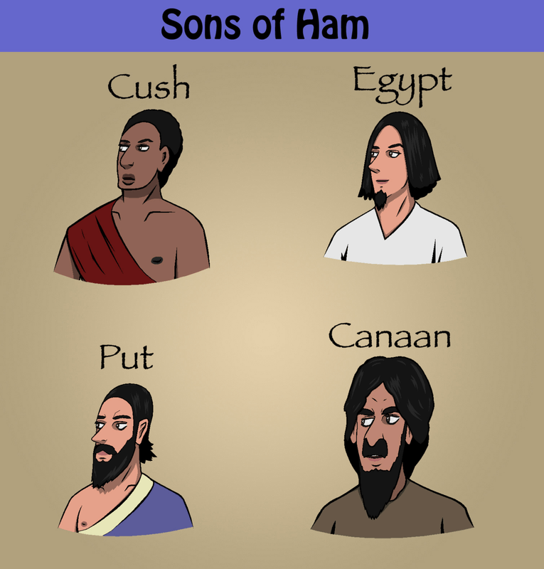 The Book of YHWH The Tale of a Jealous God Genesis Chapter 10