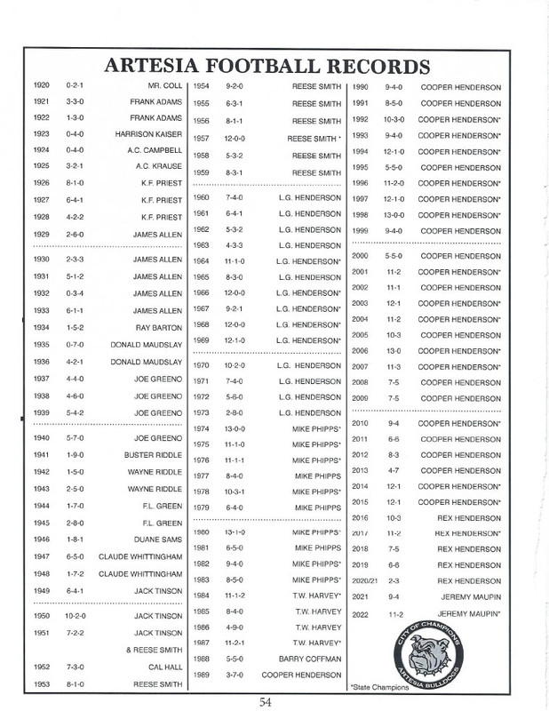 Week Artesia vs Lovington