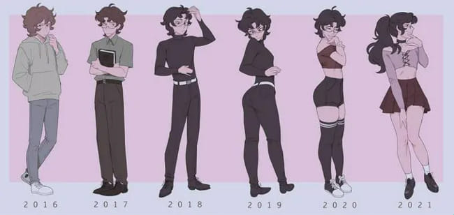 Are you A FemBoy? - Quiz | Quotev