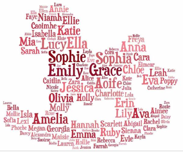 What should your name have really been? (Girl names only) Quiz Quotev
