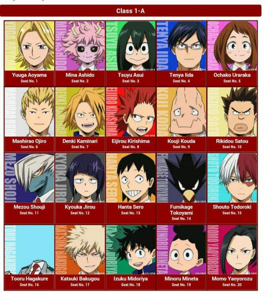 Answer Questions from MHA/BNHA Characters to See Who Your Best Friend