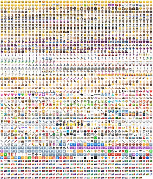 What emoji are you Quiz Quotev