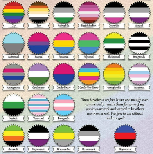 What is your sexuality? Quiz Quotev