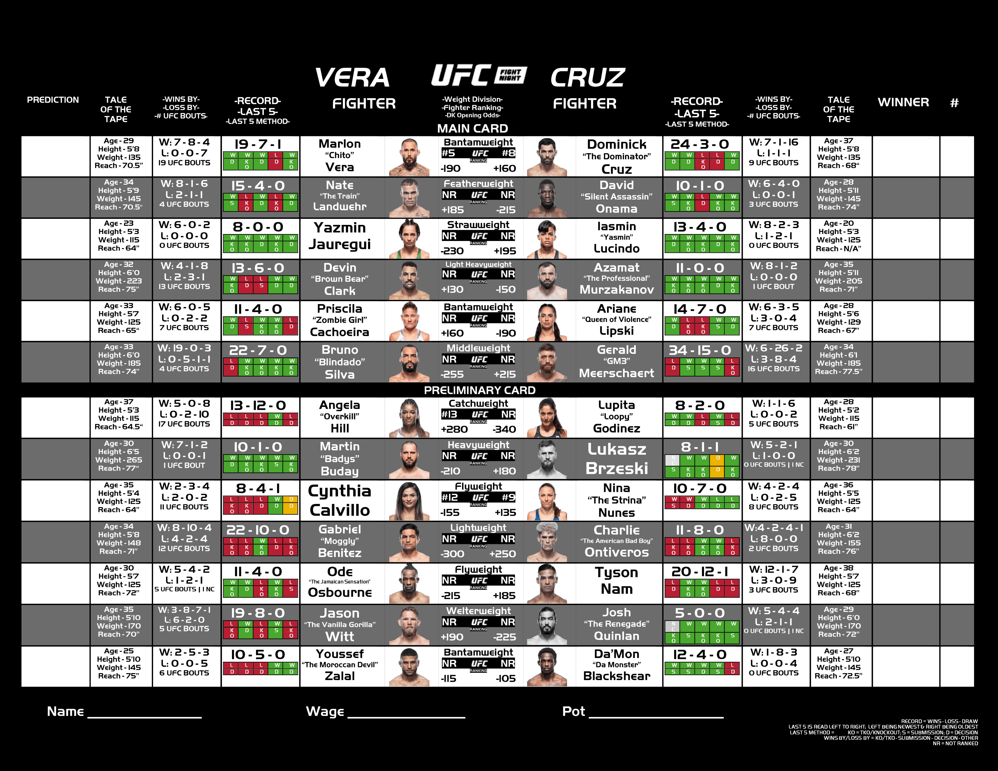 UFC Fight Night Vera V Cruz Betting Bracket MMA
