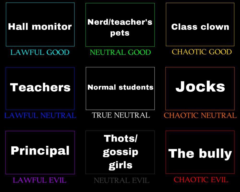 People at school alignment charts (CN might be wrong I’m not sure) r
