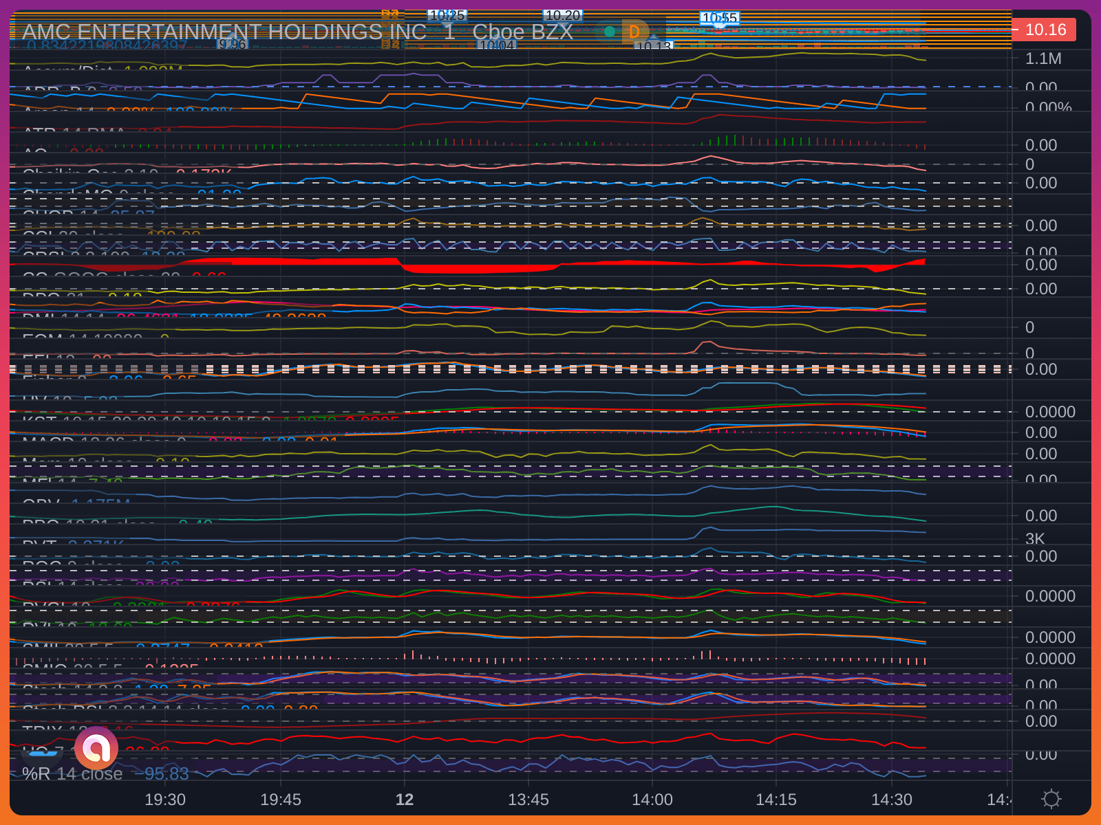AMC, primed for takeoff r/WSBdegenerates