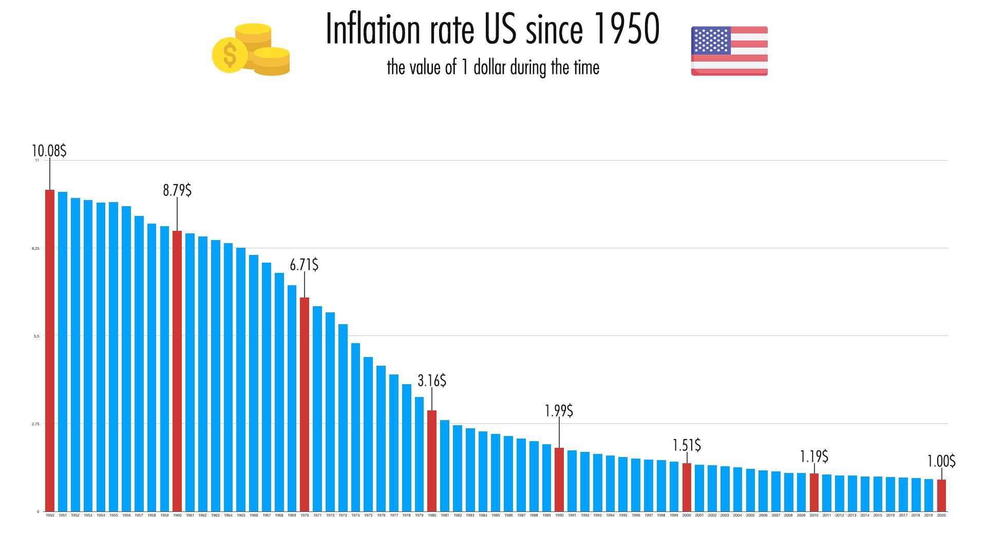 If inflation remained average and constant since 1976, the avg home(07)