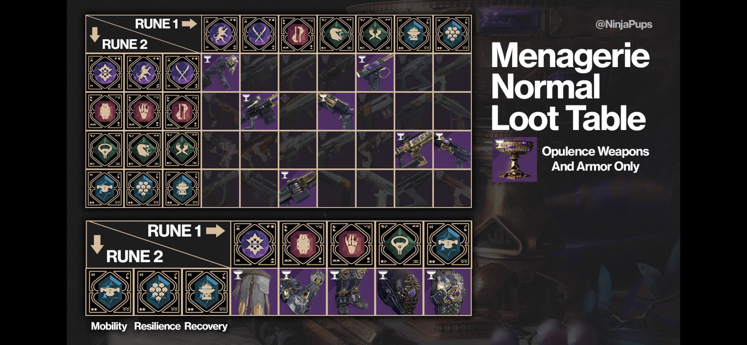 The combinations for the Menagerie destiny2