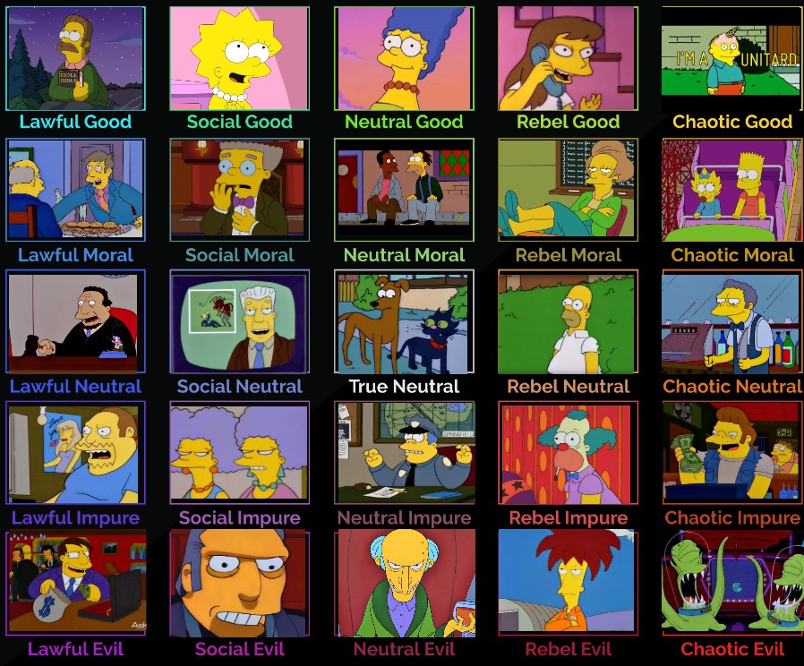 5x5 alignment chart of Simpsons chracters AlignmentCharts