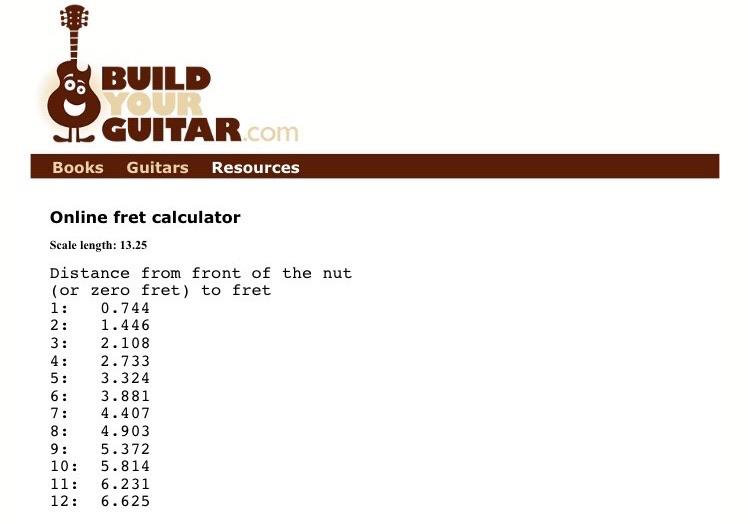 How am I supposed to mark these fret spacing for my ukulele? They are