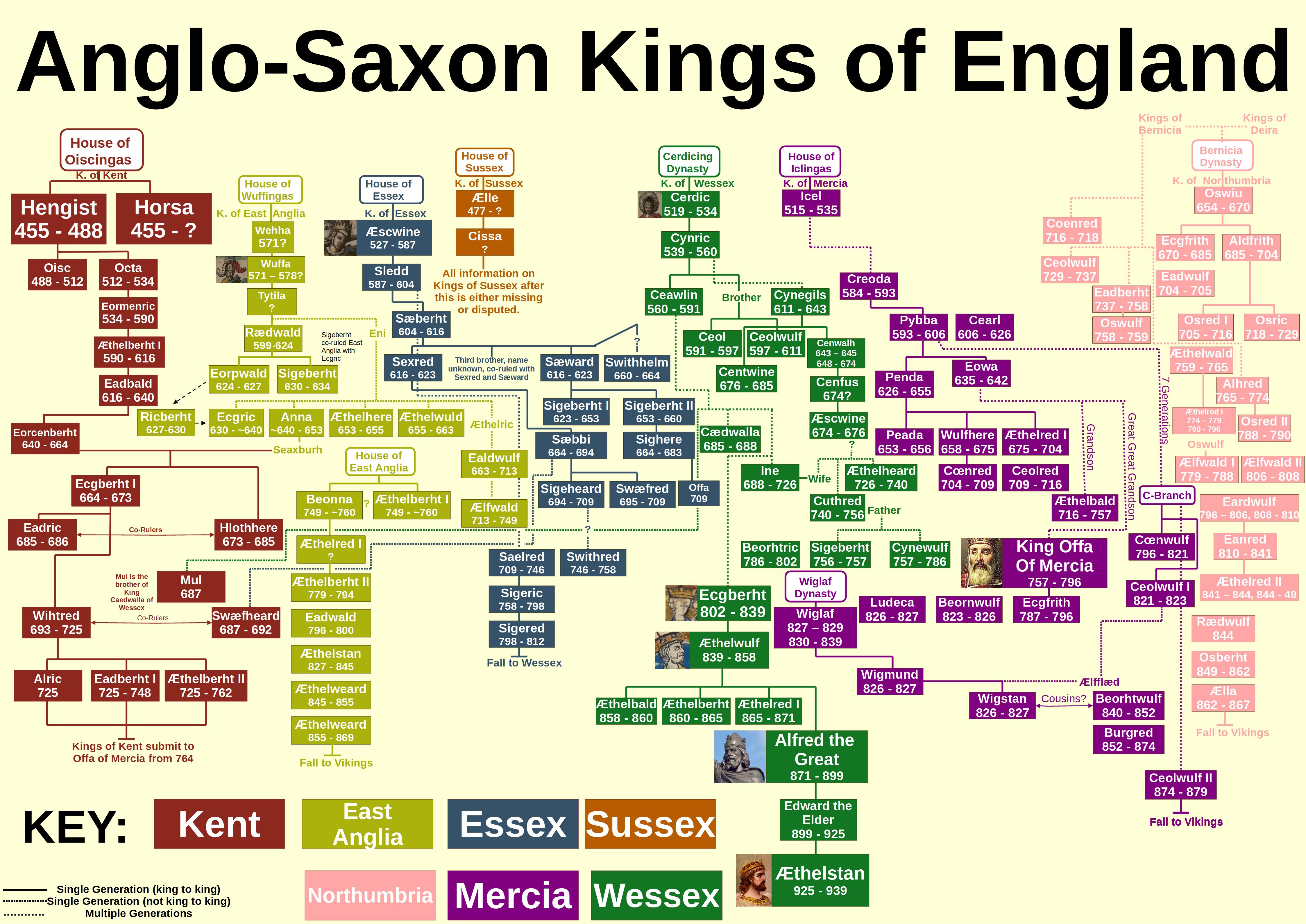 Anglo Saxon Kings Update r/UsefulCharts