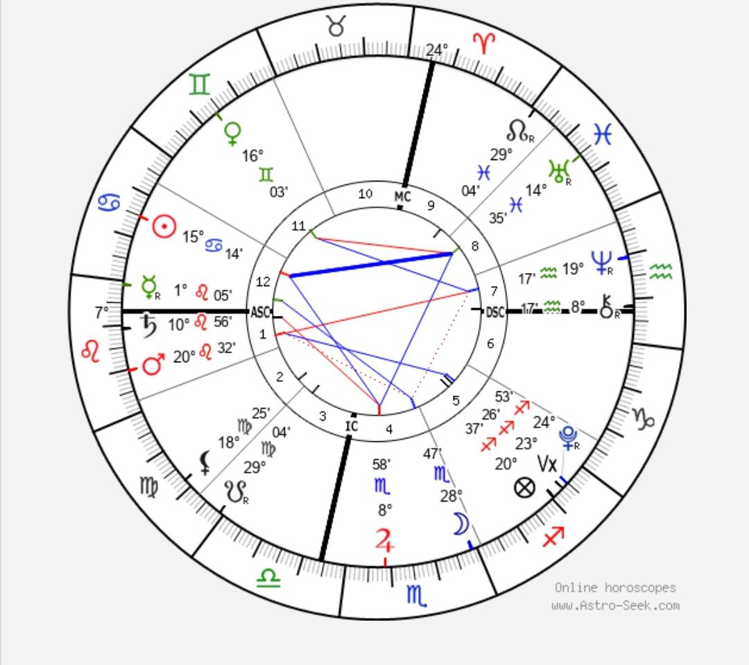 Why do I not get along with Leo's and would I have a future with a