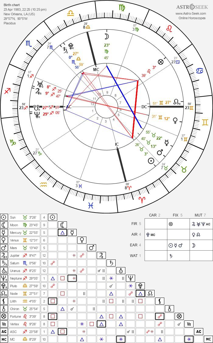 What does it mean to have so many in retrograde? How does it