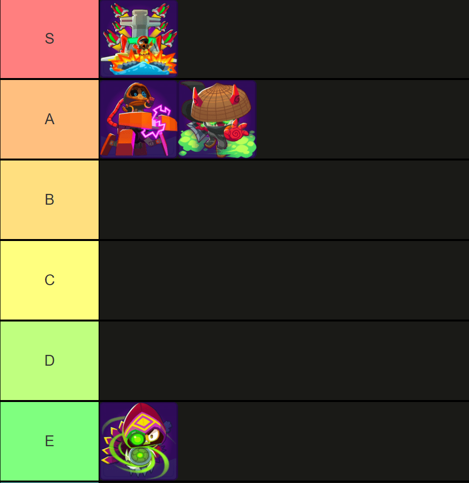 paragon teir list r/btd6