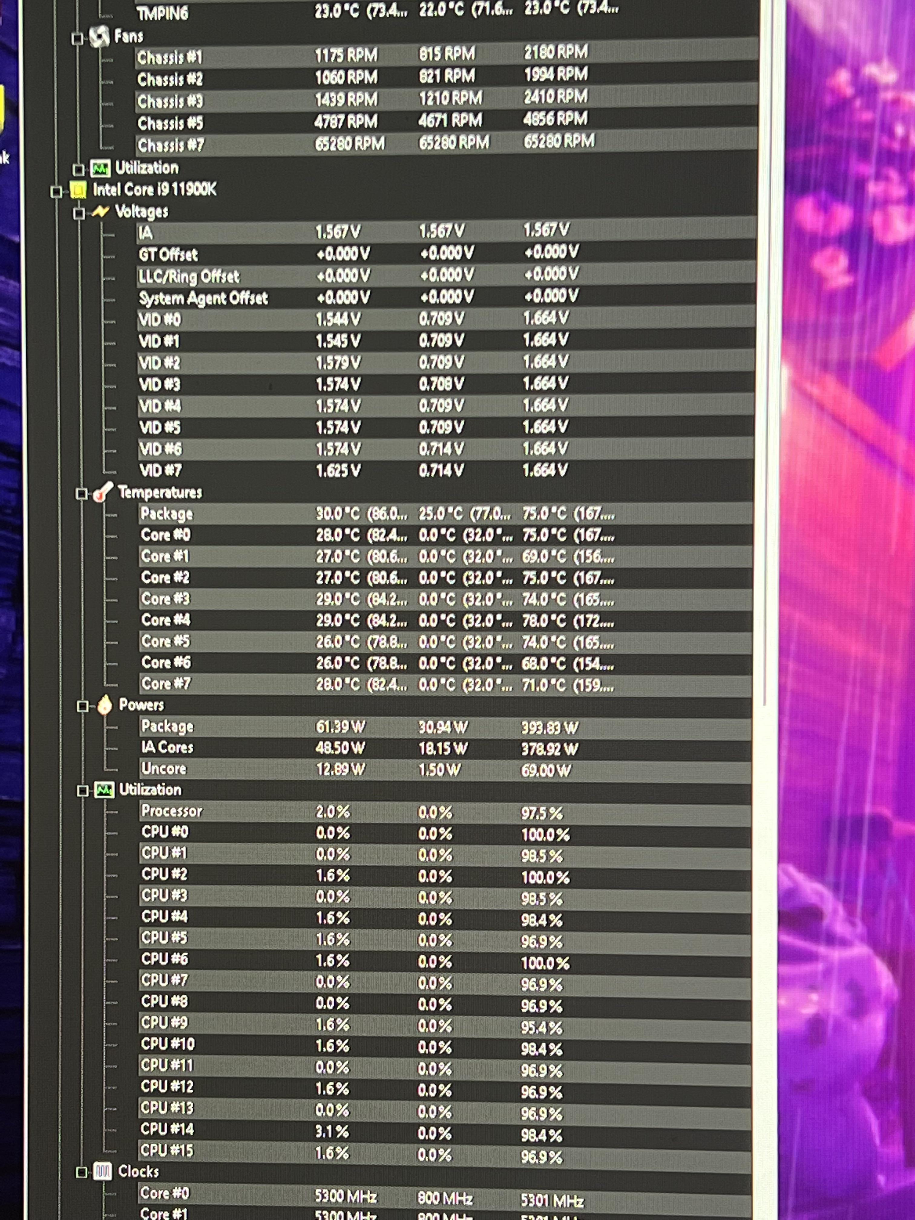 11900k Power Usage during Timespy HWMonitor 393W overclocking