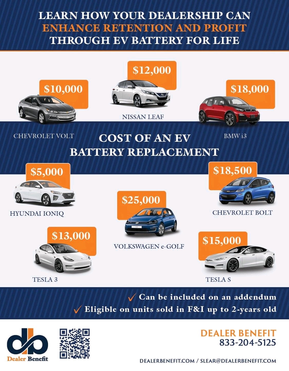 Is the cost of battery replacement for Bolt and egolf really higher