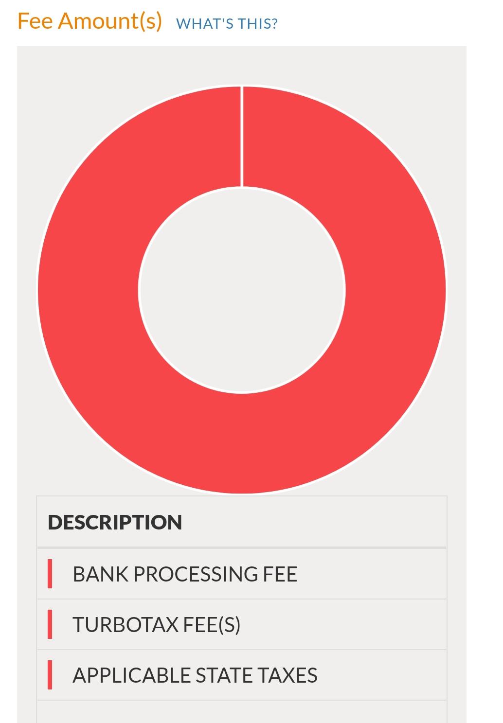 My circle has been red for 3 days now. Is this normal? r/TurboTax