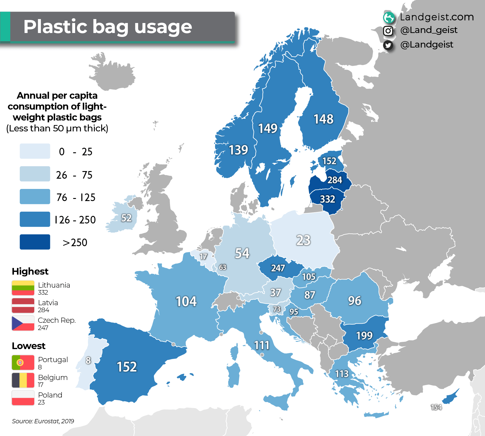 Plastic bag usage (2019) r/europe