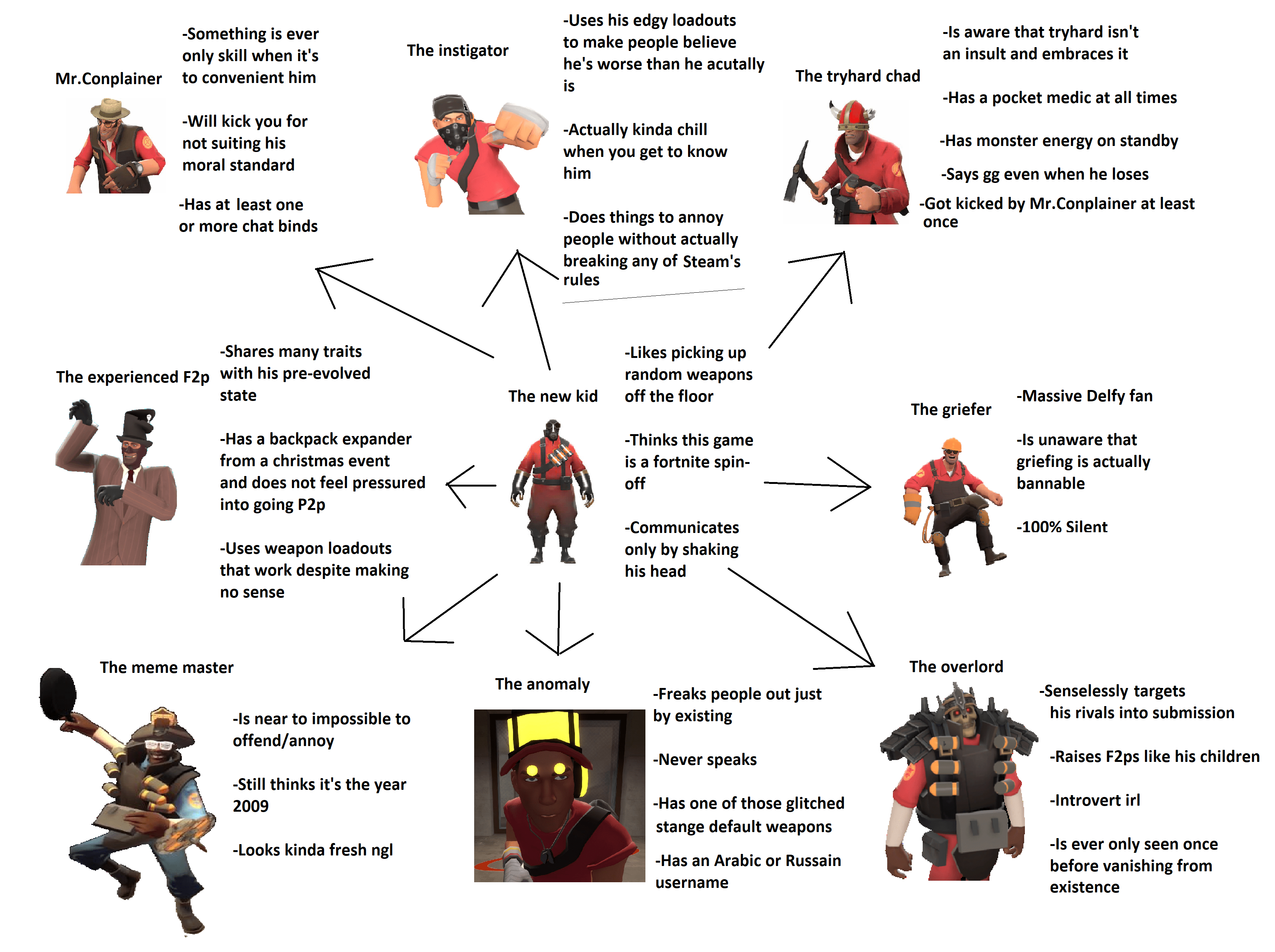 The evolution of a Tf2 player r/tf2