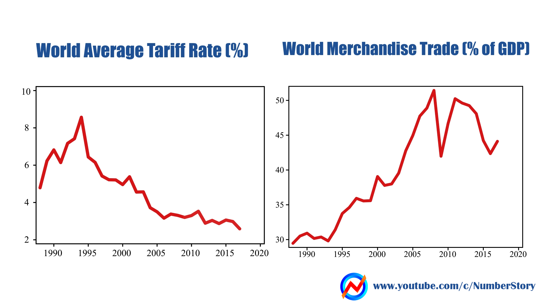 Resistance to Globalization [OC] dataisbeautiful