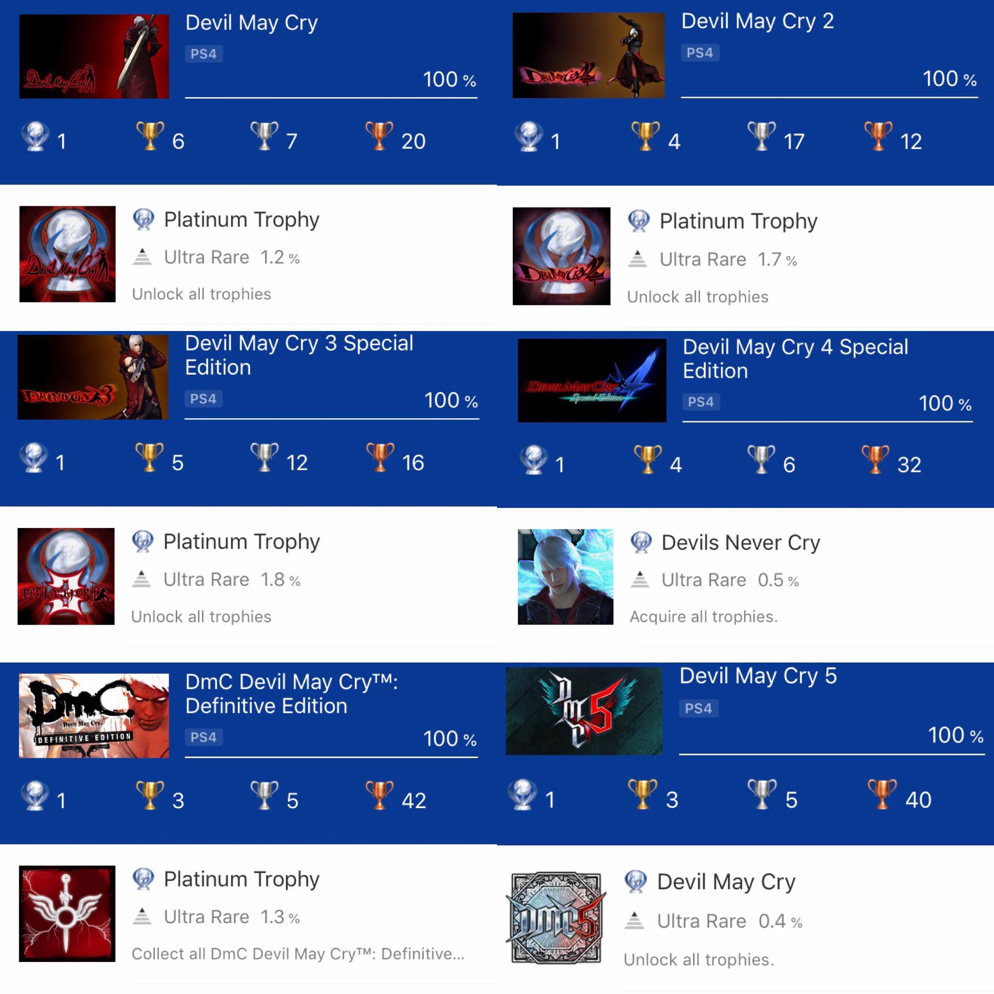 80 days ago I started a journey. I now have done it all. DevilMayCry