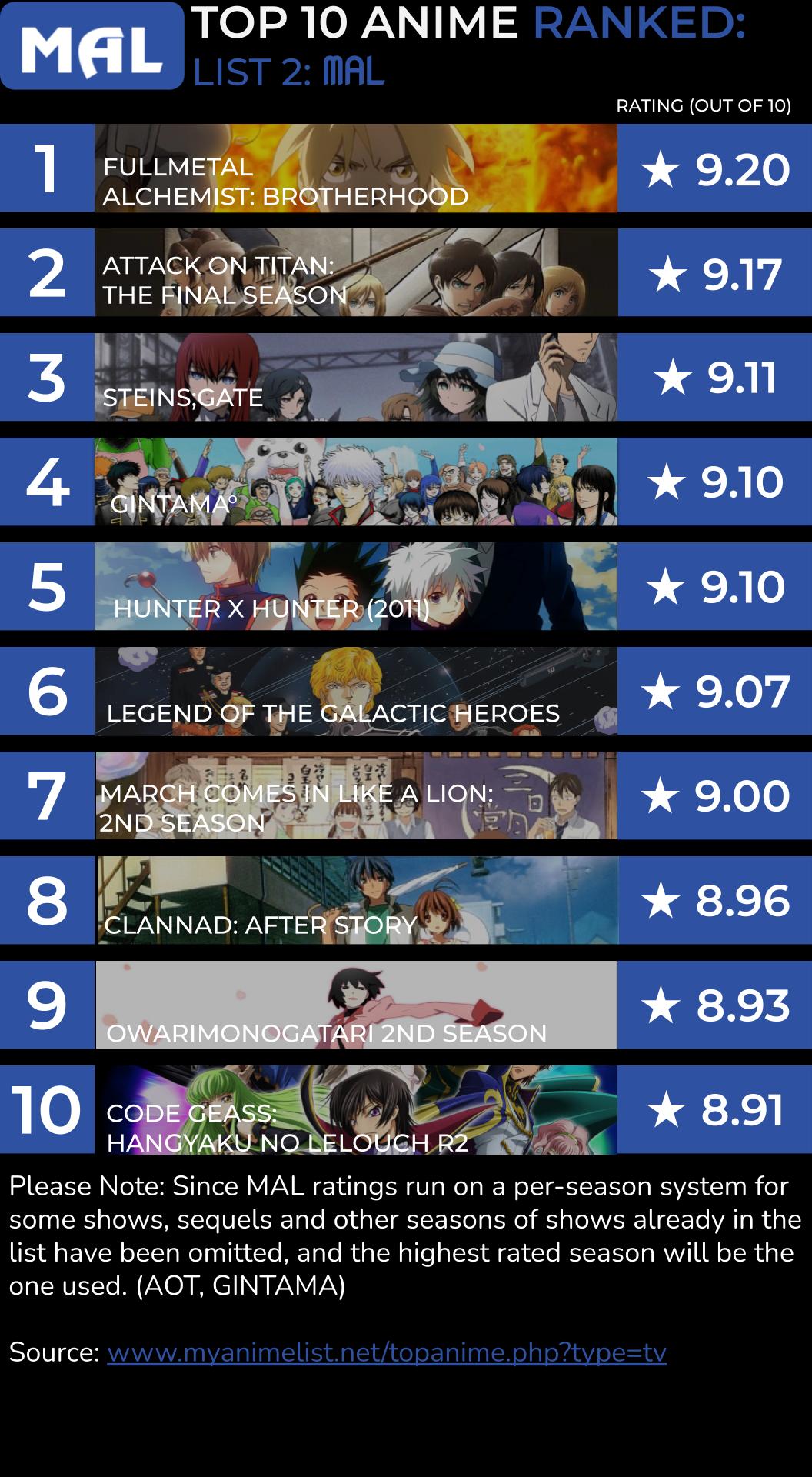 Share 70+ highest rated anime mal in.duhocakina