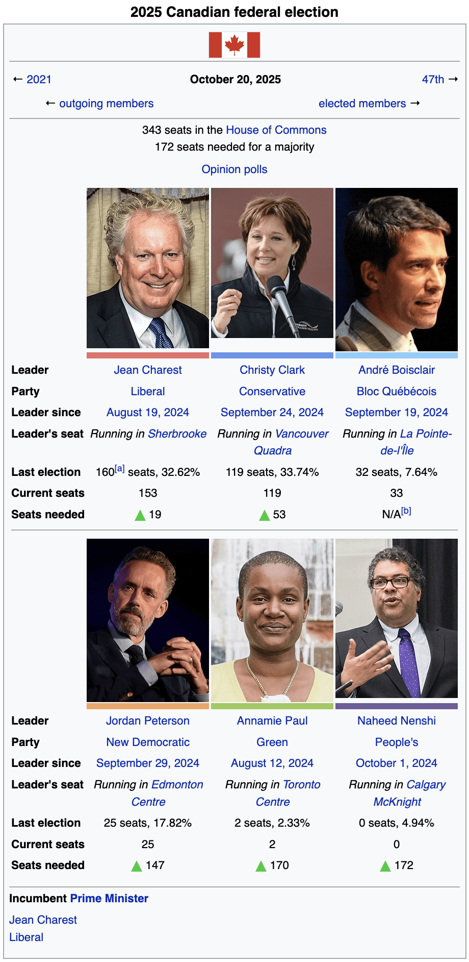 2025 Canadian federal election, but every party hates their base and chooses leaders to spite them r/imaginaryelections