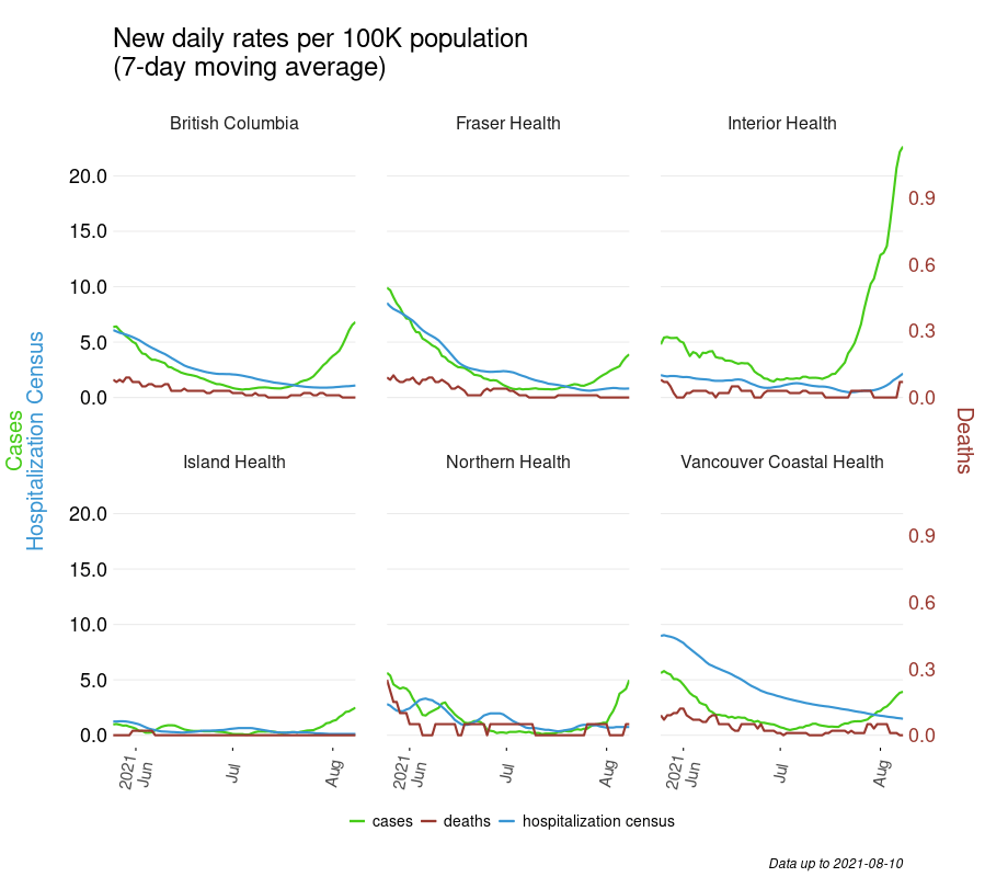 Cases Per 100K Since End of Circuit Breaker, By Health Region r/vancouver
