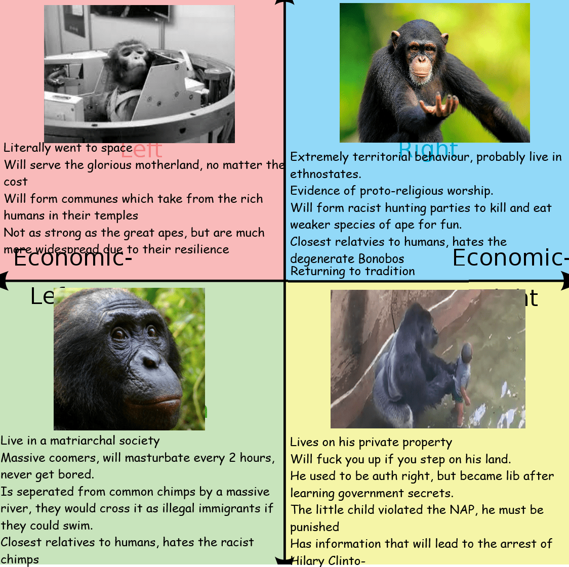Return to tradition, embrace monke