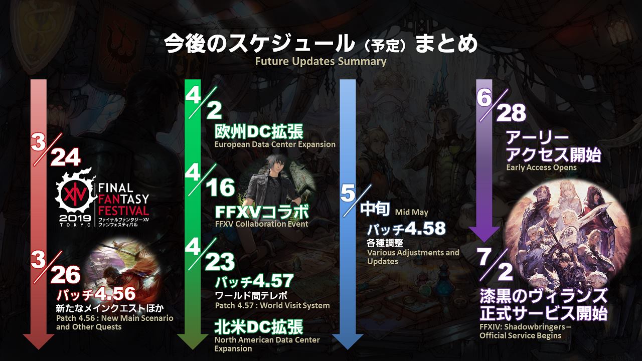 Ffxiv Events July 2024 Release schedule leading up to the launch of Shadowbringers on July 2
