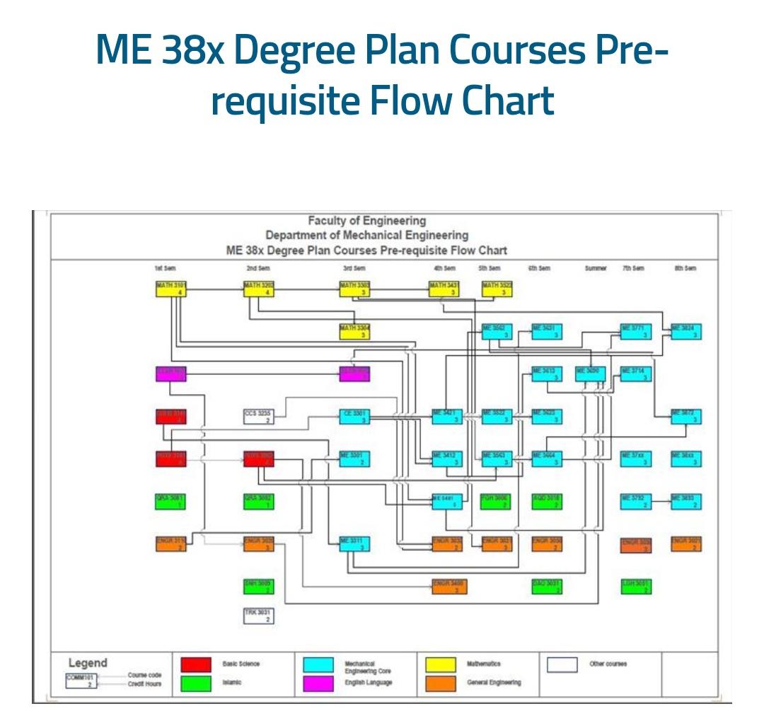 can some one explain me this Flow Chart : ElectricalEngineering