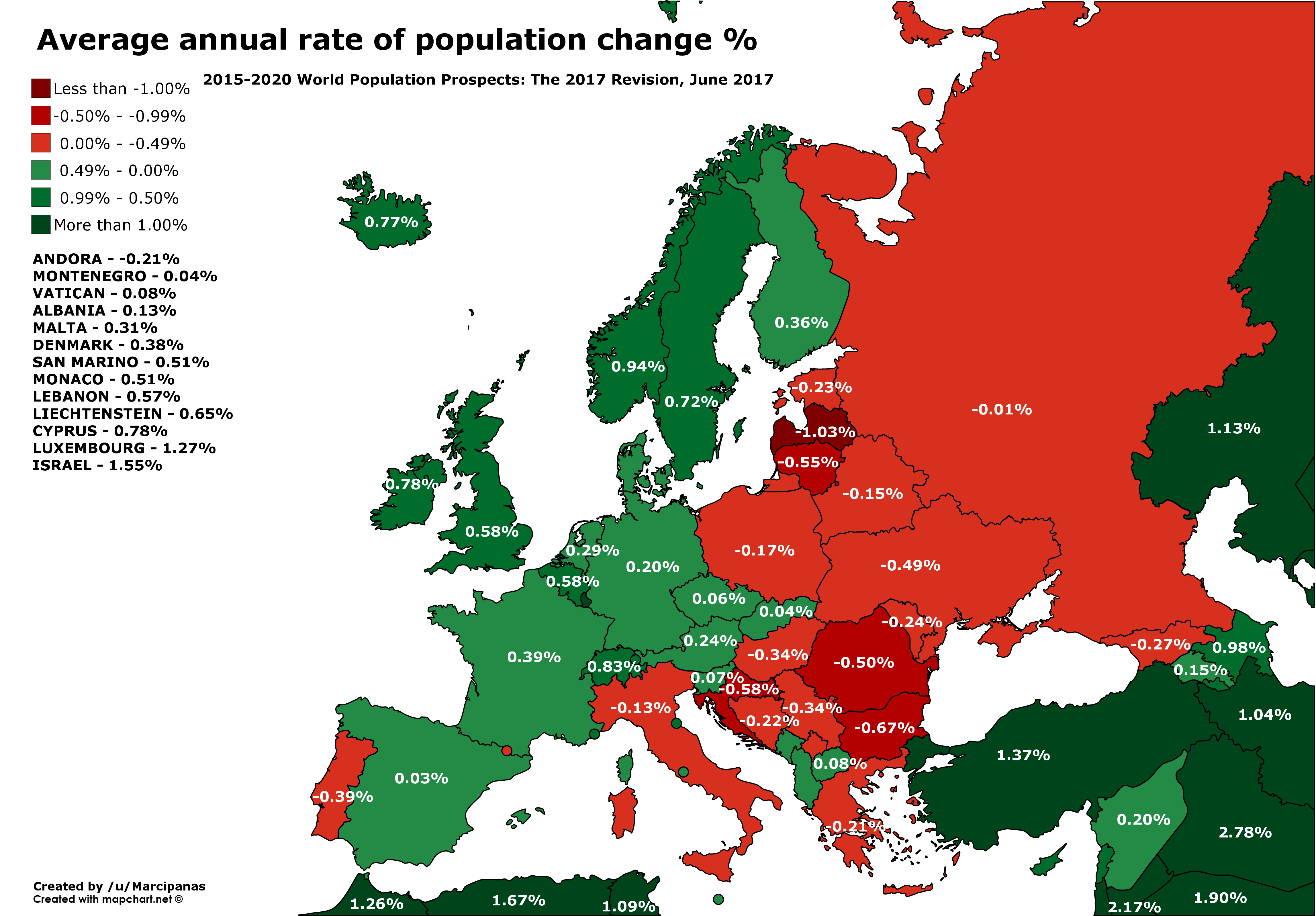 Europe average annual rate of population change 20152020 world